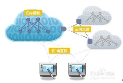 阿里云主機使用感受與深度解析 一款不錯企業級的應用軟件服務平臺