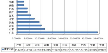 2016年我國汽配市場分析及發展趨勢分析